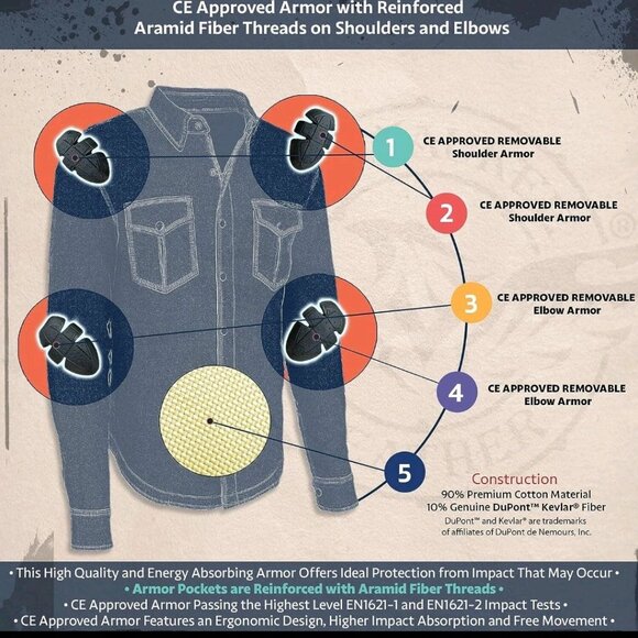 Milwaukee biker motorcycle jacket shirt with armour including back pad brand new - Picture 4 of 8